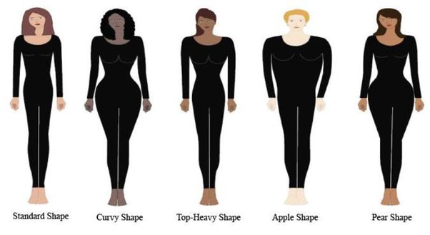 Understanding Curvy Body Types